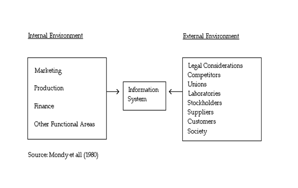 2258_Information Needs of an Organization.png